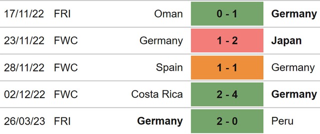Nhận định, nhận định bóng đá Đức vs Bỉ (01h45, 29/3), giao hữu quốc tế - Ảnh 4.