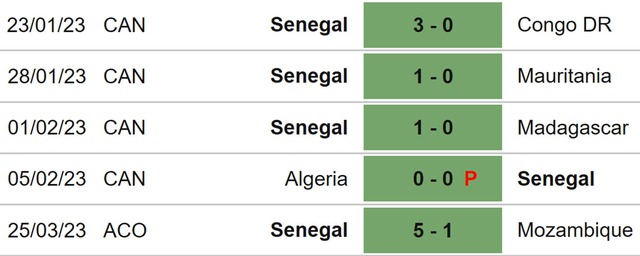 Nhận định, nhận định bóng đá Mozambique vs Senegal (23h00, 28/3), vòng loại Cúp Châu Phi - Ảnh 5.