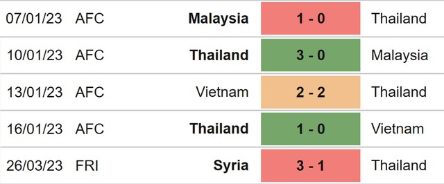 UAE vs Thái Lan