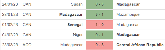 Phong độ Madagascar