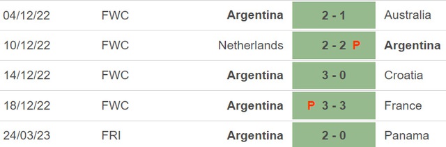 Nhận định, nhận định bóng đá Argentina vs Curacao (06h30, 29/3), giao hữu quốc tế - Ảnh 3.