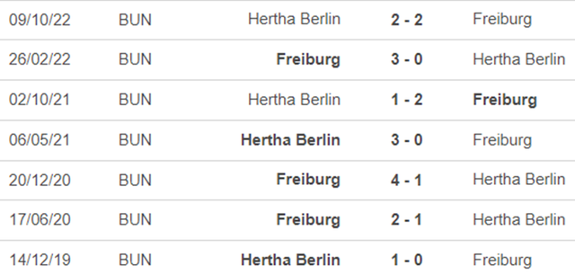 Lịch sử đối đầu Freiburg vs Hertha Berlin