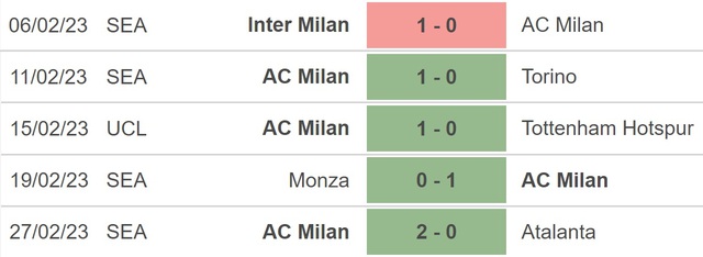 Nhận định, nhận định bóng đá Fiorentina vs Milan (02h45, 5/3), Serie A vòng 25 - Ảnh 4.