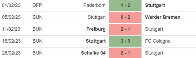 Nhận định, nhận định bóng đá Stuttgart vs Bayern Munich (00h30, 5/3), Bundesliga vòng 23 - Ảnh 4.