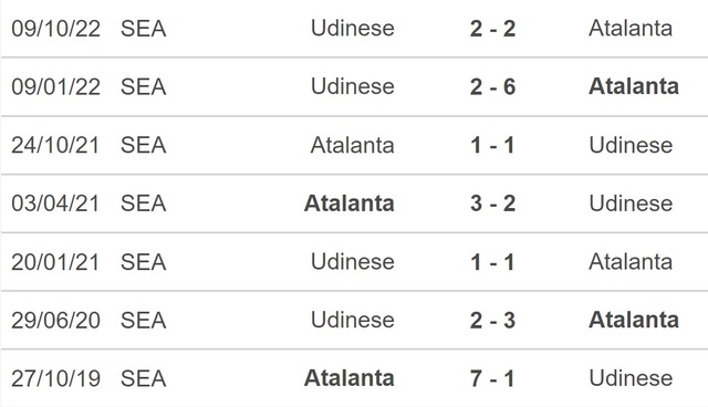 Nhận định, nhận định bóng đá Atalanta vs Udinese (00h00, 5/3), Serie A vòng 25 - Ảnh 2.