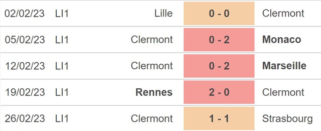Nhận định, nhận định bóng đá Toulouse vs Clermont (21h00, 5/3), Ligue 1 vòng 26 - Ảnh 4.