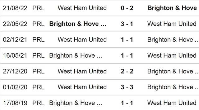 Nhận định, nhận định bóng đá Brighton vs West Ham (22h00, 4/3), Ngoại hạng Anh vòng 26 - Ảnh 3.