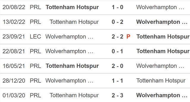 Nhận định, nhận định bóng đá Wolves vs Tottenham (22h00, 4/3), Ngoại hạng Anh vòng 26 - Ảnh 2.