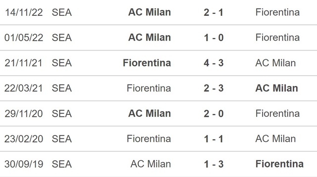 Nhận định, nhận định bóng đá Fiorentina vs Milan (02h45, 5/3), Serie A vòng 25 - Ảnh 2.
