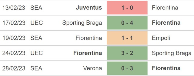 Nhận định, nhận định bóng đá Fiorentina vs Milan (02h45, 5/3), Serie A vòng 25 - Ảnh 3.