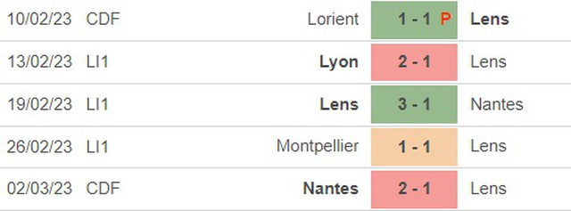 Nhận định, nhận định bóng đá Lens vs Lille (23h00, 4/3), vòng 26 Ligue 1 - Ảnh 3.