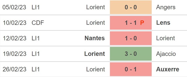 Nhận định, nhận định bóng đá Lyon vs Lorient (23h05, 5/3), Ligue 1 vòng 26 - Ảnh 4.