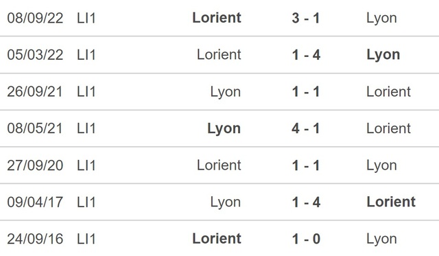 Nhận định, nhận định bóng đá Lyon vs Lorient (23h05, 5/3), Ligue 1 vòng 26 - Ảnh 2.