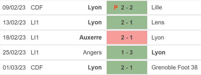 Nhận định, nhận định bóng đá Lyon vs Lorient (23h05, 5/3), Ligue 1 vòng 26 - Ảnh 3.