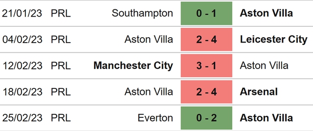 Nhận định, nhận định bóng đá Aston Villa vs Crystal Palace (22h00, 4/3), Ngoại hạng Anh vòng 26 - Ảnh 4.