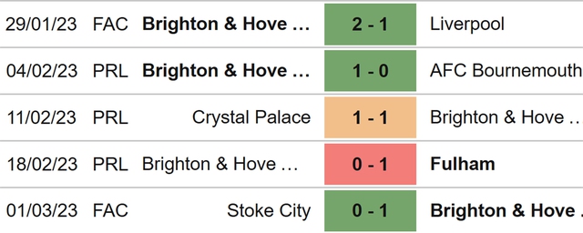 Nhận định, nhận định bóng đá Brighton vs West Ham (22h00, 4/3), Ngoại hạng Anh vòng 26 - Ảnh 4.