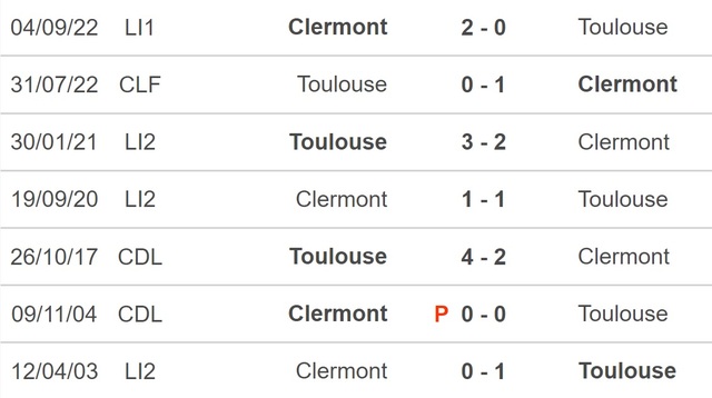 Nhận định, nhận định bóng đá Toulouse vs Clermont (21h00, 5/3), Ligue 1 vòng 26 - Ảnh 2.
