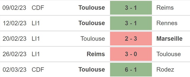 Nhận định, nhận định bóng đá Toulouse vs Clermont (21h00, 5/3), Ligue 1 vòng 26 - Ảnh 3.