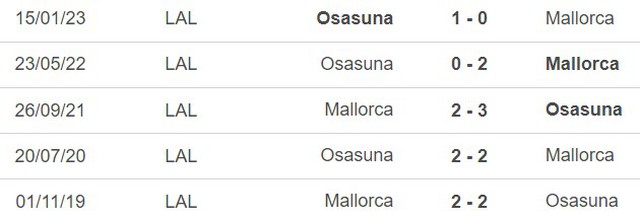Nhận định, nhận định bóng đá Mallorca vs Osasuna (2h00, 1/4), La Liga vòng 27 - Ảnh 2.