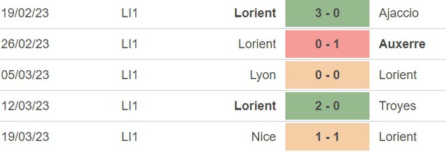 Nhận định, nhận định bóng đá Lille vs Lorient (18h00, 2/4), vòng 29 Ligue 1 - Ảnh 3.