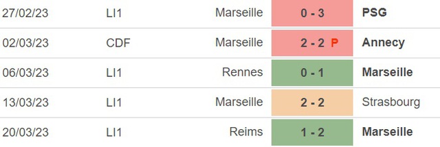 Nhận định, nhận định bóng đá Marseille vs Montpellier (2h00, 1/4), vòng 29 Ligue 1 - Ảnh 3.