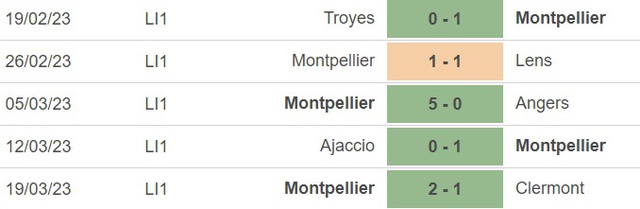 Nhận định, nhận định bóng đá Marseille vs Montpellier (2h00, 1/4), vòng 29 Ligue 1 - Ảnh 4.