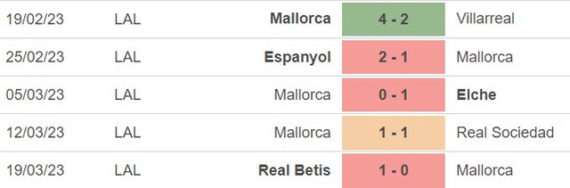 Nhận định, nhận định bóng đá Mallorca vs Osasuna (2h00, 1/4), La Liga vòng 27 - Ảnh 3.