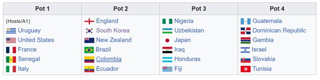 Việt Nam bất ngờ đứng trước cơ hội tổ chức và tham dự U20 World Cup 2023 thay Indonesia - Ảnh 3.