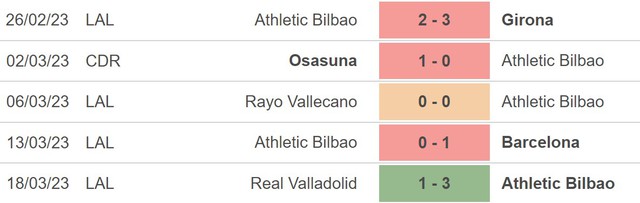 Nhận định, nhận định bóng đá Athletic Bilbao vs Getafe (21h45, 1/4), vòng 26 La Liga - Ảnh 3.