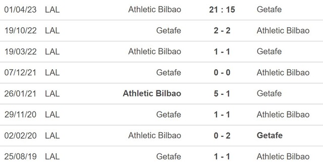 Nhận định, nhận định bóng đá Athletic Bilbao vs Getafe (21h45, 1/4), vòng 26 La Liga - Ảnh 5.