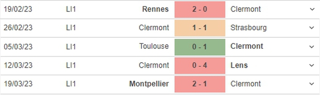 Nhận định, nhận định bóng đá Clermont vs Ajaccio (20h00, 2/4), vòng 29 Ligue 1 - Ảnh 4.