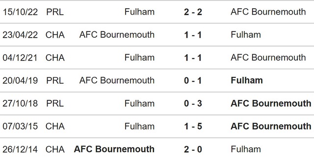 Nhận định, nhận định bóng đá Bournemouth vs Fulham (21h00, 1/4), vòng 29 Ngoại hạng Anh - Ảnh 3.