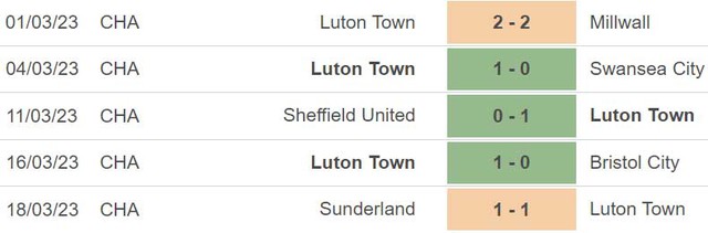Nhận định, nhận định bóng đá Luton Town vs Watford (18h30, 1/4), Hạng nhất Anh - Ảnh 4.