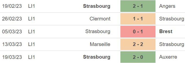 Nhận định, nhận định bóng đá Monaco vs Strasbourg (22h05, 2/4), vòng 29 Ligue 1 - Ảnh 5.