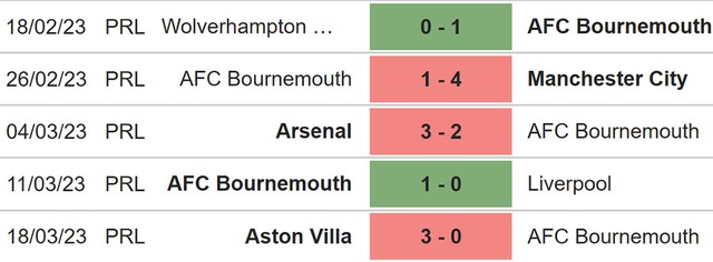 Nhận định, nhận định bóng đá Bournemouth vs Fulham (21h00, 1/4), vòng 29 Ngoại hạng Anh - Ảnh 4.