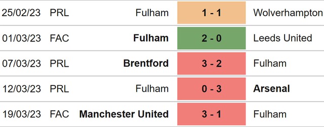 Nhận định, nhận định bóng đá Bournemouth vs Fulham (21h00, 1/4), vòng 29 Ngoại hạng Anh - Ảnh 5.