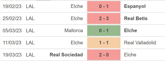 Nhận định, nhận định bóng đá Elche vs Barcelona (2h00, 2/4), La Liga vòng 27 - Ảnh 3.