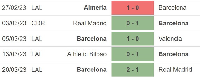 Nhận định, nhận định bóng đá Elche vs Barcelona (2h00, 2/4), La Liga vòng 27 - Ảnh 4.