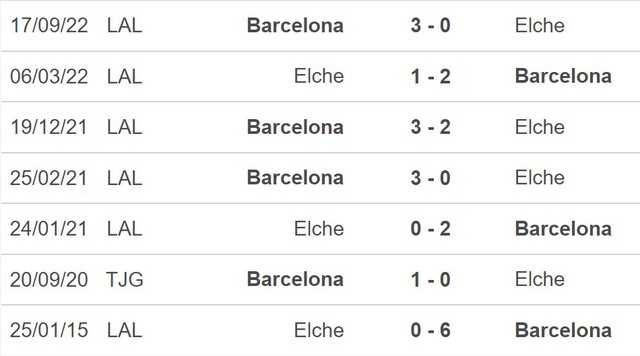 Nhận định, nhận định bóng đá Elche vs Barcelona (2h00, 2/4), La Liga vòng 27 - Ảnh 5.