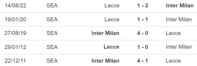 Nhận định, nhận định bóng đá Inter vs Lecce (00h00, 6/3), Serie A vòng 25 - Ảnh 3.
