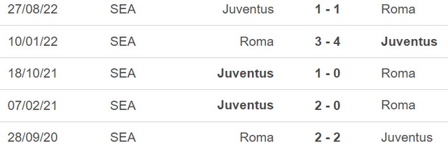 Nhận định, nhận định bóng đá Roma vs Juventus (02h45, 6/3), Serie A vòng 25 - Ảnh 3.