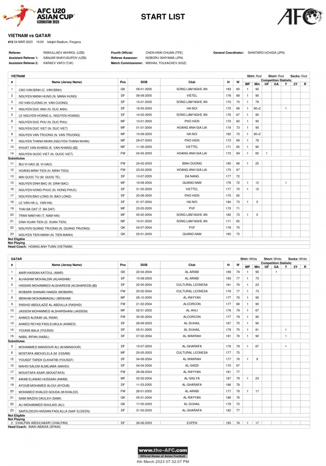 VTV6 trực tiếp bóng đá U20 Việt Nam vs U20 Qatar, VCK U20 châu Á - Ảnh 3.