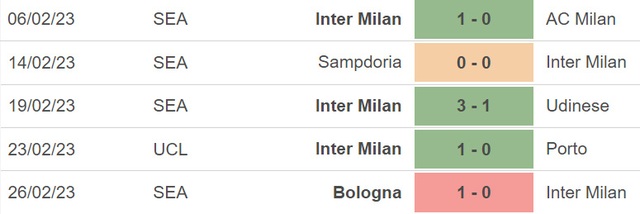Nhận định, nhận định bóng đá Inter vs Lecce (00h00, 6/3), Serie A vòng 25 - Ảnh 4.