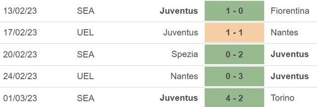 Nhận định, nhận định bóng đá Roma vs Juventus (02h45, 6/3), Serie A vòng 25 - Ảnh 5.