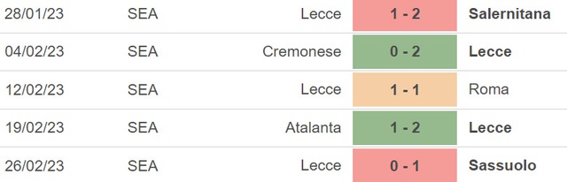 Nhận định, nhận định bóng đá Inter vs Lecce (00h00, 6/3), Serie A vòng 25 - Ảnh 5.