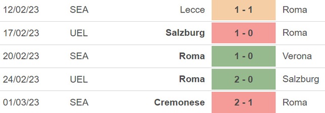 Nhận định, nhận định bóng đá Roma vs Juventus (02h45, 6/3), Serie A vòng 25 - Ảnh 4.