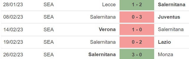 Nhận định, nhận định bóng đá Sampdoria vs Salernitana (21h00, 5/3), Serie A vòng 25 - Ảnh 5.