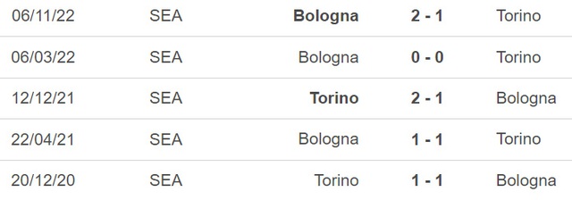 Nhận định, nhận định bóng đá Torino vs Bologna (02h45, 7/3), Serie A vòng 25 - Ảnh 3.