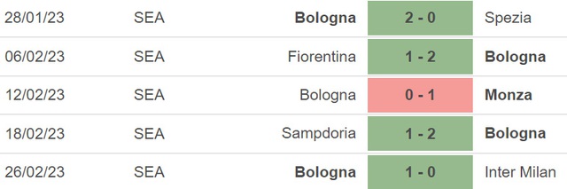 Nhận định, nhận định bóng đá Torino vs Bologna (02h45, 7/3), Serie A vòng 25 - Ảnh 5.