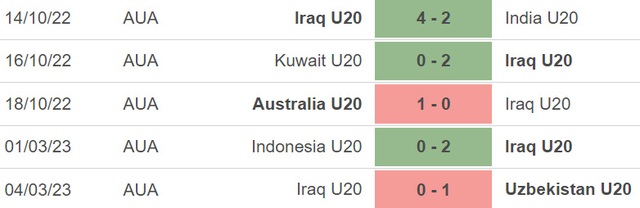 Nhận định, nhận định bóng đá U20 Iraq vs U20 Syria (21h00, 7/3), VCK U20 Châu Á - Ảnh 3.